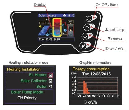 ELDOM Green Line Chaudière électrique 120L avec échangeur de chaleur et contrôle digital